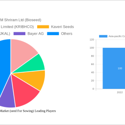 asia-pacific-cotton-seed-market-seed-for-sowing-decade-long-trends-analysis-and-forecast-2024-2032