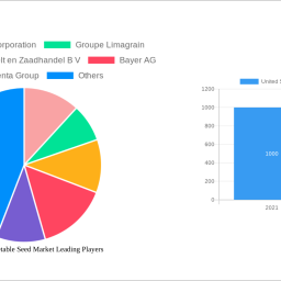 united-states-vegetable-seed-market-analysis-2024-and-forecasts-2032-unveiling-growth-opportunities