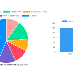 south-america-seed-treatment-market-growth-opportunities-and-market-forecast-2024-2032-a-strategic-analysis