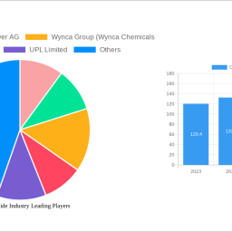 china-pesticide-industry-dynamics-and-forecasts-2024-2032-strategic-insights