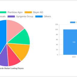 china-insecticide-market-charting-growth-trajectories-analysis-and-forecasts-2024-2032
