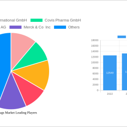 asthma-drugs-market-future-proof-strategies-trends-competitor-dynamics-and-opportunities-2024-2032