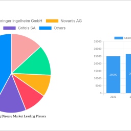 obstructive-lung-disease-market-analysis-report-2024-market-to-grow-by-a-cagr-of-460-to-2032-driven-by-government-incentives
