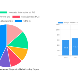 europe-bladder-cancer-therapeutics-and-diagnostics-market-2024-2032-overview-trends-competitor-dynamics-and-opportunities