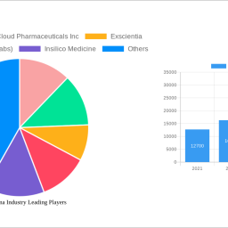 ai-in-pharma-industry-2024-2032-analysis-trends-competitor-dynamics-and-growth-opportunities