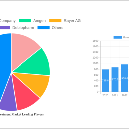bone-cancer-treatment-market-report-probes-the-122-million-size-share-growth-report-and-future-analysis-by-2032