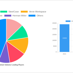 uk-office-furniture-industry