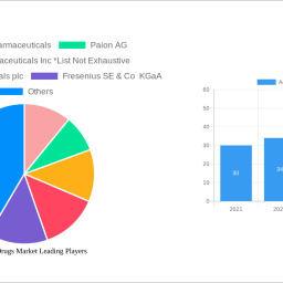 anesthesia-drugs-market