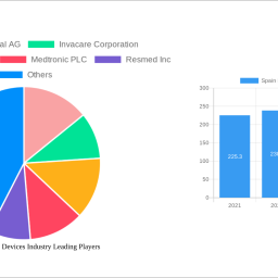 spain-respiratory-devices-industry-analysis-2024-and-forecasts-2032-unveiling-growth-opportunities