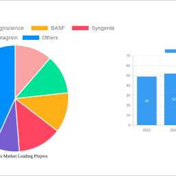 rapeseeds-market-insightful-analysis-trends-competitor-dynamics-and-opportunities-2024-2032