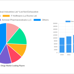 benzodiazepine-drugs-market-insightful-analysis-trends-competitor-dynamics-and-opportunities-2024-2032