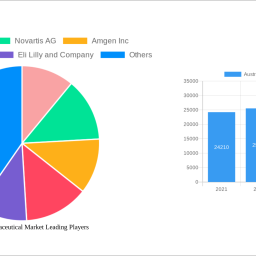 australia-pharmaceutical-market-analysis-report-2024-market-to-grow-by-a-cagr-of-210-to-2032-driven-by-government-incentives