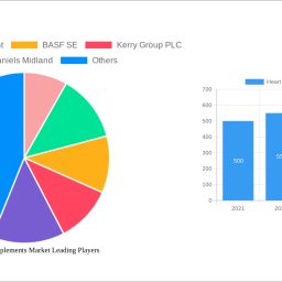 heart-health-supplements-market-2024-2032-trends-unveiling-growth-opportunities-and-competitor-dynamics
