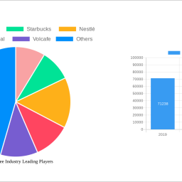 green-coffee-industry-600-cagr-growth-outlook-2024-2032