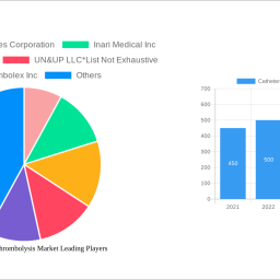 catheter-directed-thrombolysis-market-soars-to-xx-million-witnessing-a-cagr-of-420-during-the-forecast-period-2024-2032