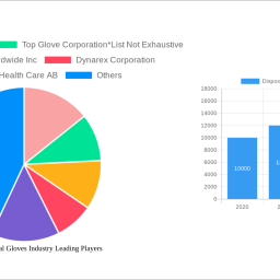 disposable-medical-gloves-industry-decade-long-trends-analysis-and-forecast-2024-2032