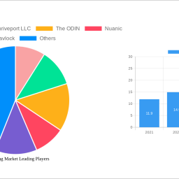 biohacking-market-unlocking-growth-potential-analysis-and-forecasts-2024-2032