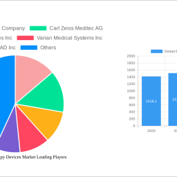 global-brachytherapy-devices-market-2024-2032-overview-trends-dynamics-and-growth-opportunities