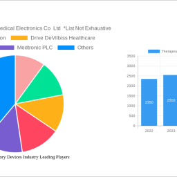therapeutic-respiratory-devices-industry-2024-2032-trends-and-competitor-dynamics-unlocking-growth-opportunities