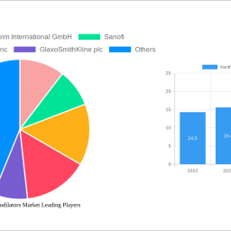 xanthine-bronchodilators-market-navigating-dynamics-comprehensive-analysis-and-forecasts-2024-2032