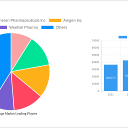 infused-drugs-market-decade-long-trends-analysis-and-forecast-2024-2032