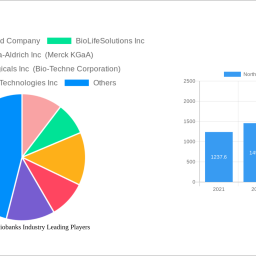 north-america-biobanks-industry-is-set-to-reach-xx-million-by-2032-growing-at-a-cagr-of-850