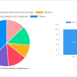 veterinary-telemetry-systems-market-2024-to-grow-at-790-cagr-with-xx-million-market-size-analysis-and-forecasts-2032