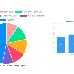 artificial-cervical-disc-industry-decade-long-trends-analysis-and-forecast-2024-2032