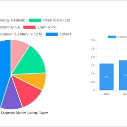 retinal-detachment-diagnostic-market-decade-long-trends-analysis-and-forecast-2024-2032