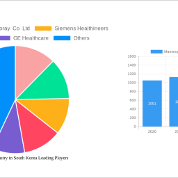 mammography-industry-in-south-korea-unlocking-growth-opportunities-analysis-and-forecast-2024-2032