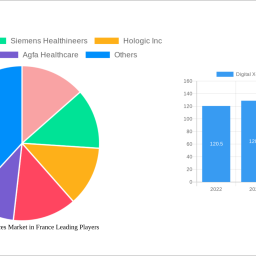 digital-x-ray-devices-market-in-france-analysis-report-2024-market-to-grow-by-a-cagr-of-711-to-2032-driven-by-government-ince