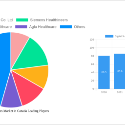 digital-x-ray-devices-market-in-canada-2024-2032-analysis-trends-competitor-dynamics-and-growth-opportunities