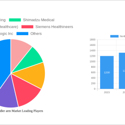 north-america-idler-arm-market-unlocking-growth-opportunities-analysis-and-forecast-2024-2032