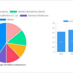 rapid-plasma-reagin-test-market-2024-2032-trends-unveiling-growth-opportunities-and-competitor-dynamics
