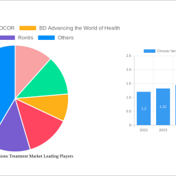 chronic-venous-occlusions-treatment-market-strategic-roadmap-analysis-and-forecasts-2024-2032