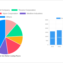 butterfly-needle-sets-market-report-probes-the-230-million-size-share-growth-report-and-future-analysis-by-2032