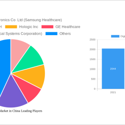 digital-x-ray-market-in-china-soars-to-07-million-witnessing-a-cagr-of-910-during-the-forecast-period-2024-2032