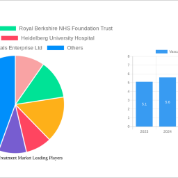 vascular-injury-treatment-market-insightful-analysis-trends-competitor-dynamics-and-opportunities-2024-2032