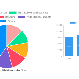 medical-mobility-aids-industry-growth-opportunities-and-market-forecast-2024-2032-a-strategic-analysis