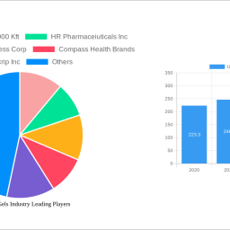ultrasound-gels-industry-to-grow-at-390-cagr-market-size-analysis-and-forecasts-2024-2032