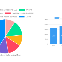 occupational-medicines-market-future-proof-strategies-trends-competitor-dynamics-and-opportunities-2024-2032