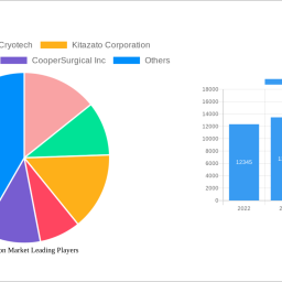 vitrification-market-future-proof-strategies-trends-competitor-dynamics-and-opportunities-2024-2032