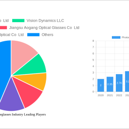 photochromic-eyeglasses-industry-charting-growth-trajectories-analysis-and-forecasts-2024-2032