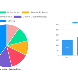 exoskeleton-industry-future-proof-strategies-market-trends-2024-2032