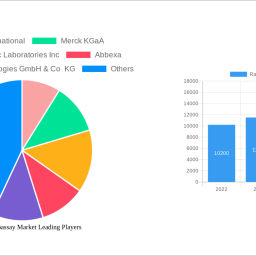 radioimmunoassay-market-insightful-analysis-trends-competitor-dynamics-and-opportunities-2024-2032