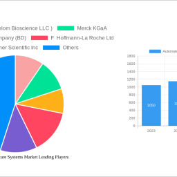 automated-cell-culture-systems-market-2024-trends-and-forecasts-2032-analyzing-growth-opportunities