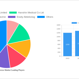 cast-saw-devices-market-future-proof-strategies-trends-competitor-dynamics-and-opportunities-2024-2032