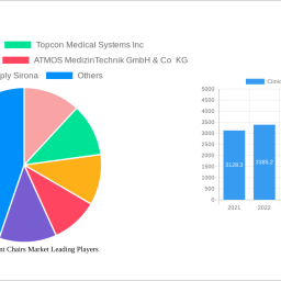 clinical-treatment-chairs-market-navigating-dynamics-comprehensive-analysis-and-forecasts-2024-2032