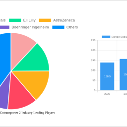 europe-sodium-glucose-cotransporter-2-industry-2024-trends-and-forecasts-2032-analyzing-growth-opportunities