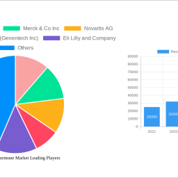 recombinant-hormone-market-unlocking-growth-potential-analysis-and-forecasts-2024-2032